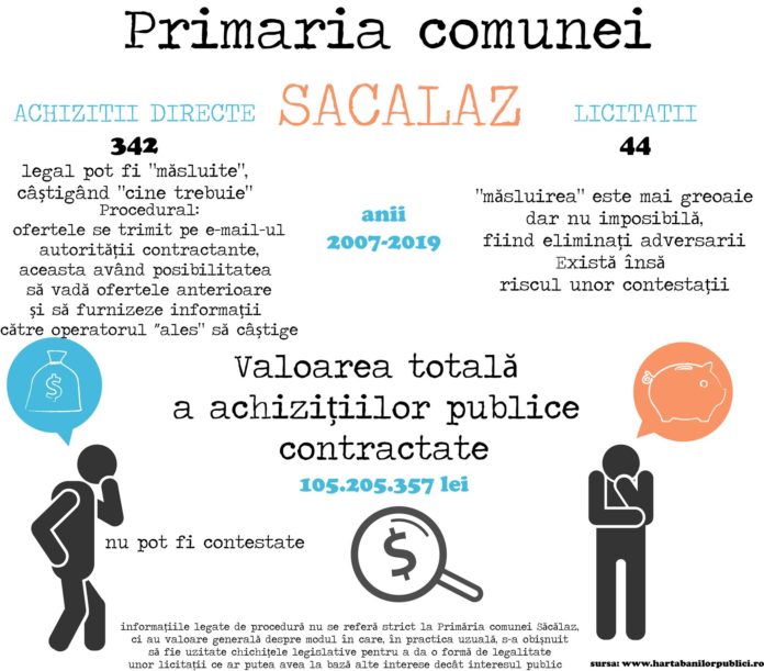 achizitii